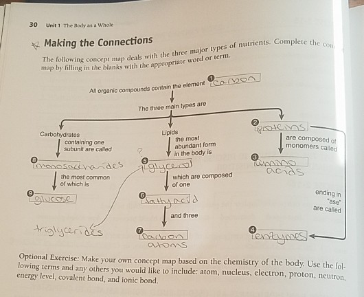 Solved 30 Unit 1 The Body as a Whole following concept map | Chegg.com