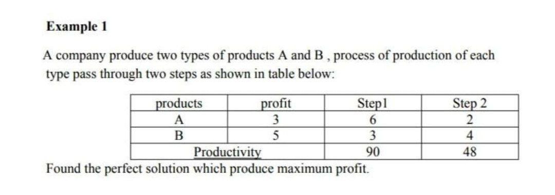 Solved Example 1 A Company Produce Two Types Of Products A | Chegg.com