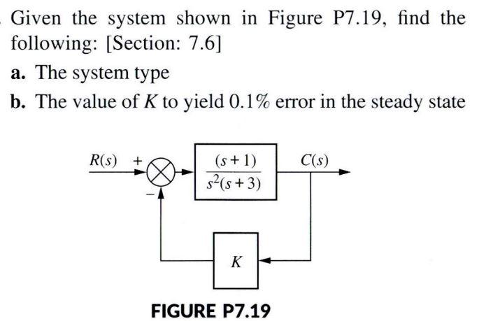 Solved Given The System Shown In Figure P7.19, Find The | Chegg.com