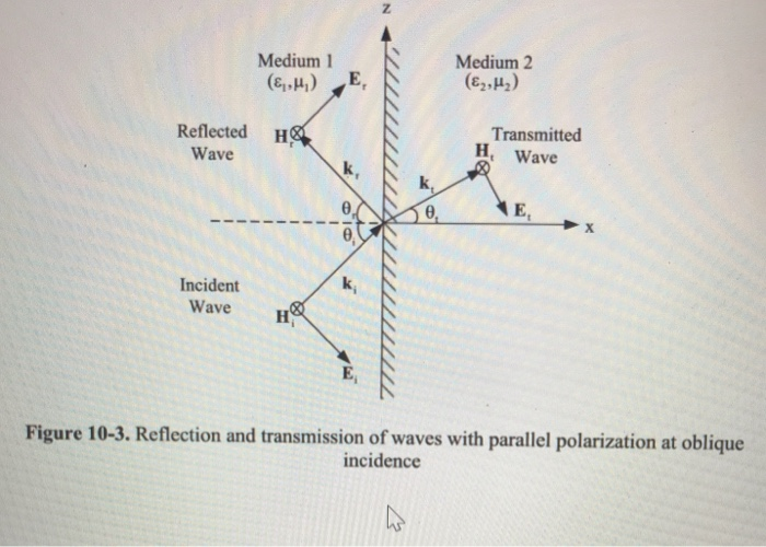 Solved A uniform plane wave whose magnetic field is given by | Chegg.com
