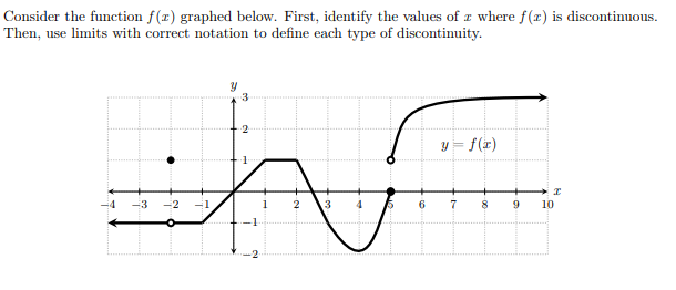 Solved Consider the function f(x) graphed below. First, | Chegg.com