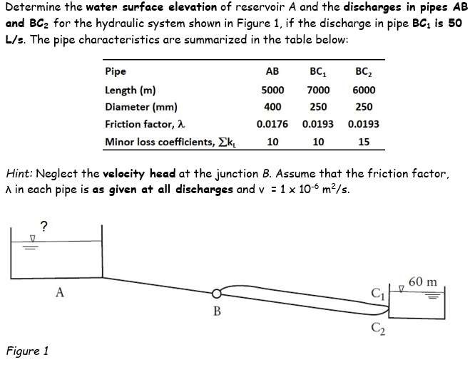 Solved Determine The Water Surface Elevation Of Reservoir A | Chegg.com