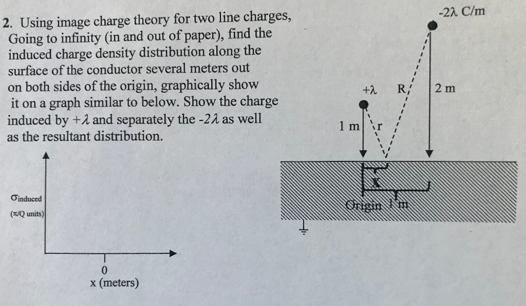 -22 C/m 2. Using image charge theory for two line | Chegg.com