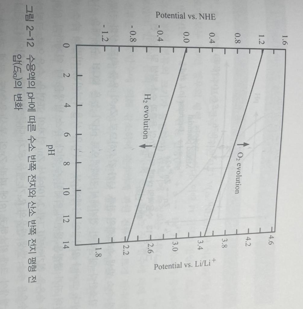 ph of aqueous solution is 4