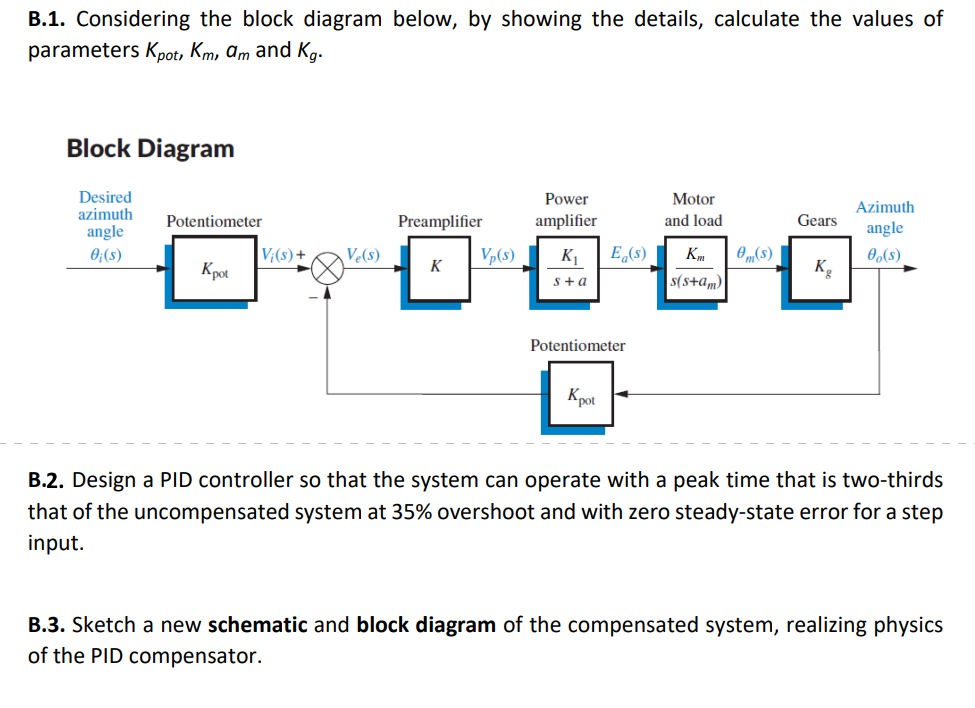 Solved SchematicB.1. Considering The Block Diagram Below, By | Chegg.com