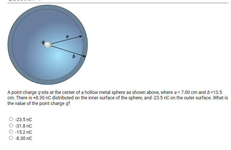 Solved b A point charge q sits at the center of a hollow | Chegg.com