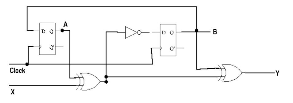 Solved 1. Find the state table and state diagram of the | Chegg.com