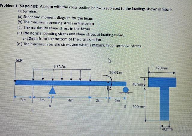 Solved Problem 1 (50 points): A beam with the cross section | Chegg.com