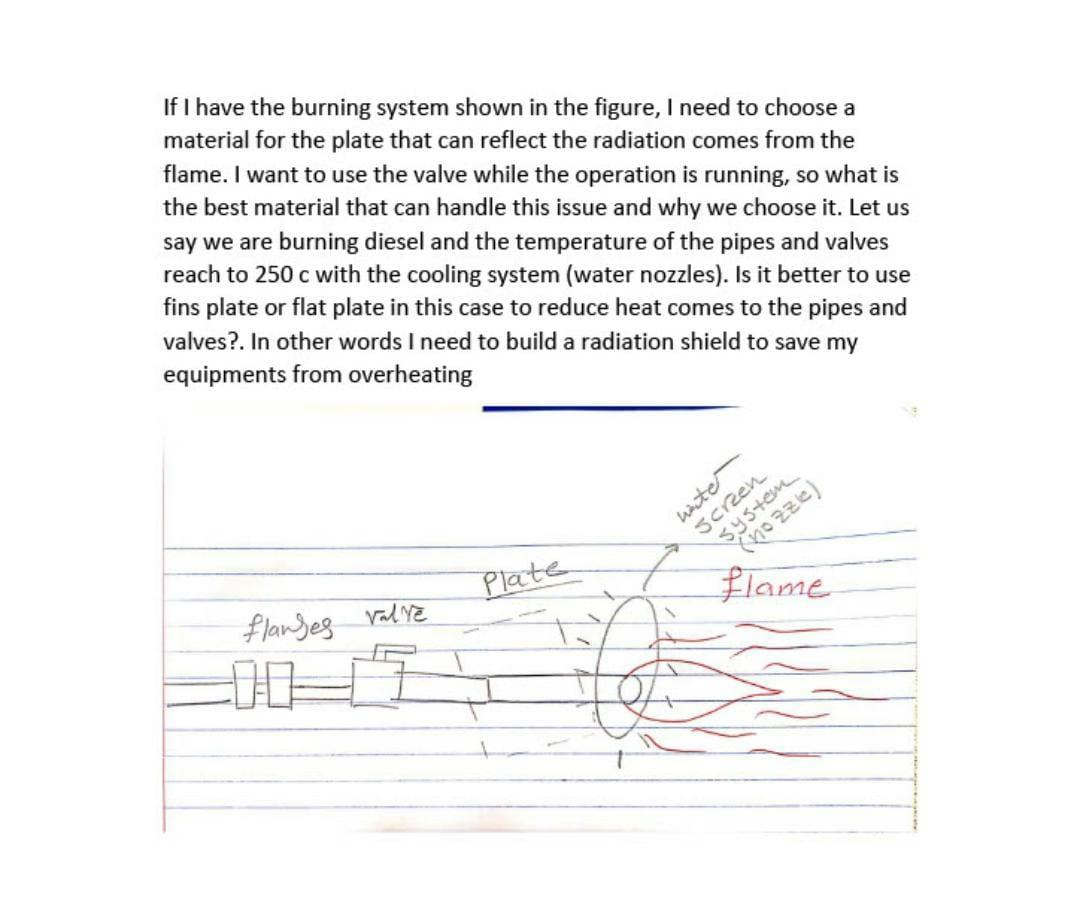Solved If I have the burning system shown in the figure, I | Chegg.com
