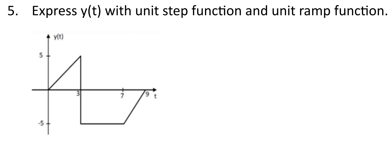 Solved 5. Express y(t) with unit step function and unit ramp | Chegg.com