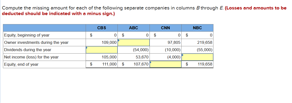 Solved Compute The Missing Amount For Each Of The Following | Chegg.com