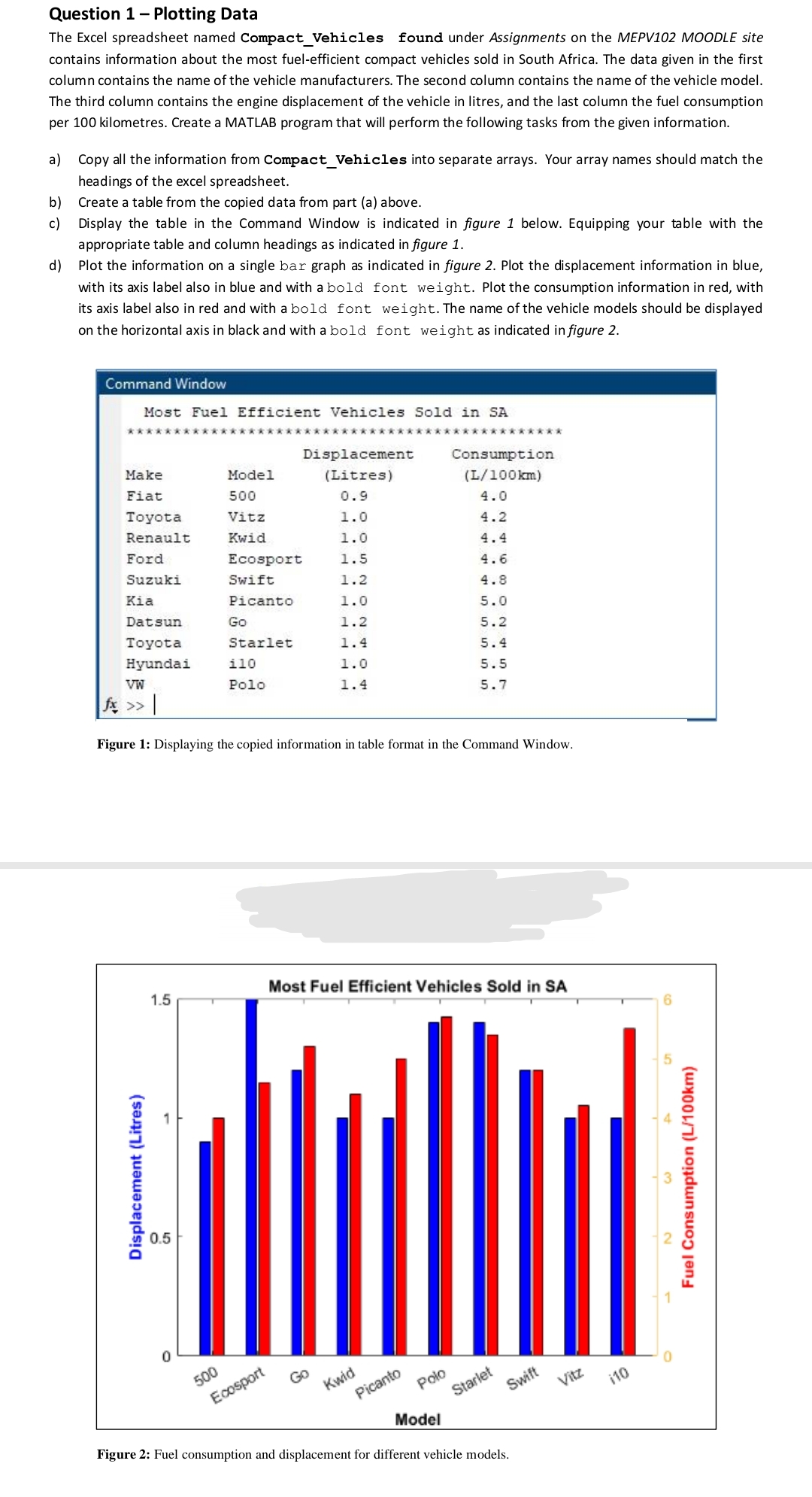 Solved Question 1 - Plotting Data The Excel spreadsheet | Chegg.com
