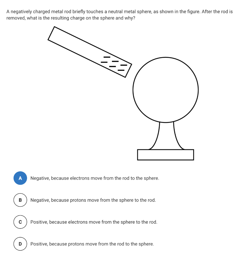 Solved A Negatively Charged Metal Rod Briefly Touches A | Chegg.com