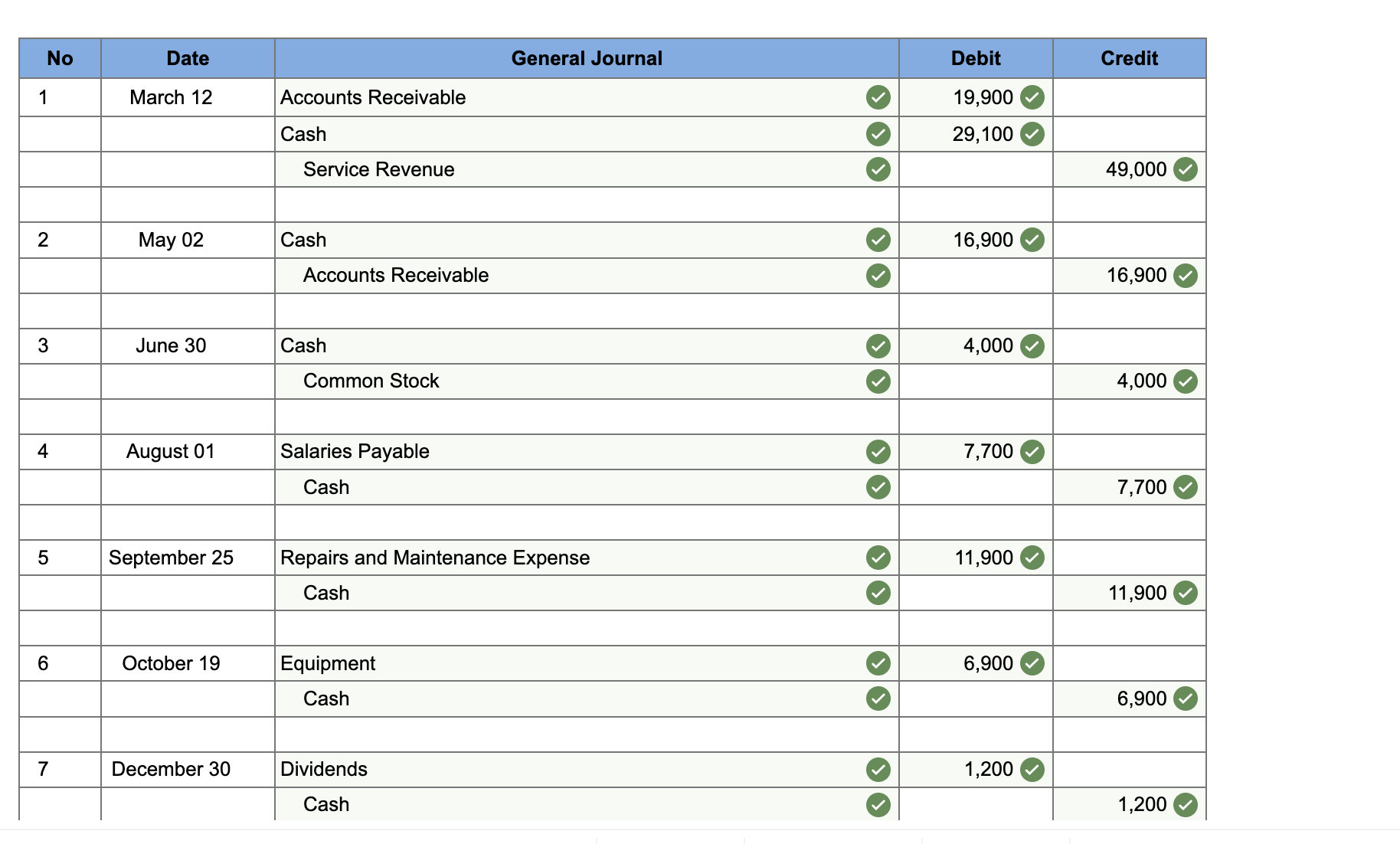 Solved Prepare the income statement for the year ended | Chegg.com