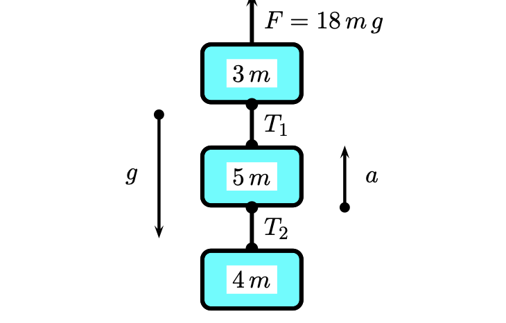 Solved Find the tension T2 in the rope between the masses 5 | Chegg.com