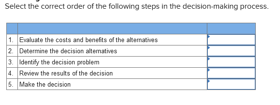 Solved Learning Objective 7-1 Describe the five steps in the | Chegg.com