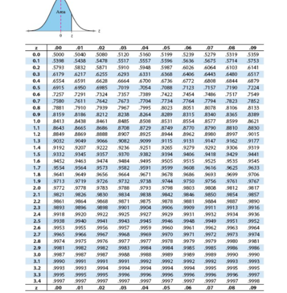 Solved The height of women ages 20-29 is normally | Chegg.com