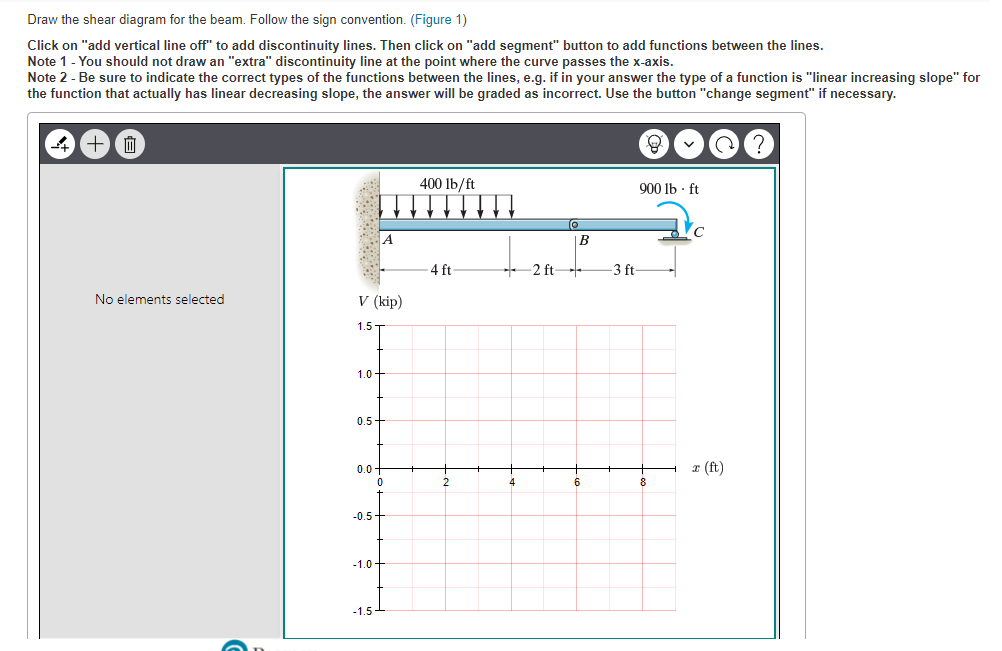 Solved Draw the shear diagram for the beam. Follow the sign | Chegg.com