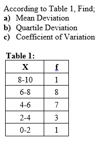 Solved According to Table 1. Find; a) Mean Deviation b) | Chegg.com