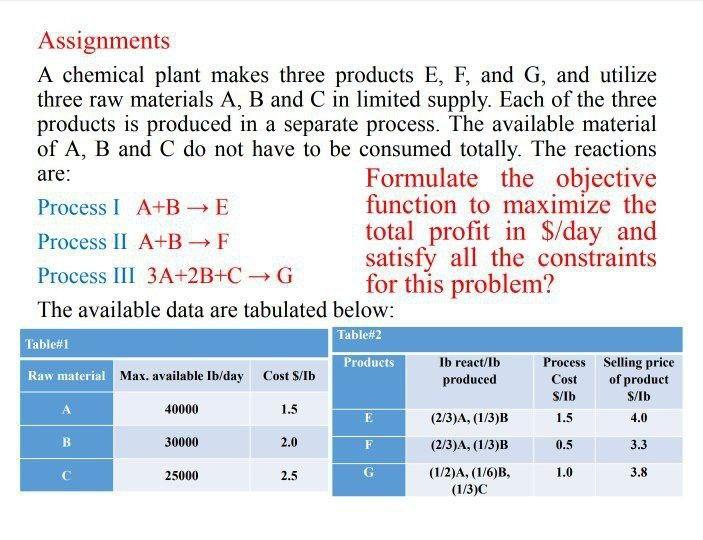 Solved Assignments A Chemical Plant Makes Three Products E, | Chegg.com