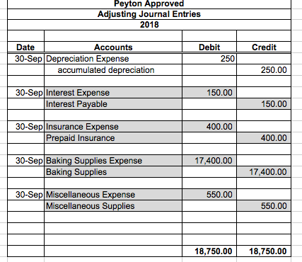 adjusting entries steps answers complete trial