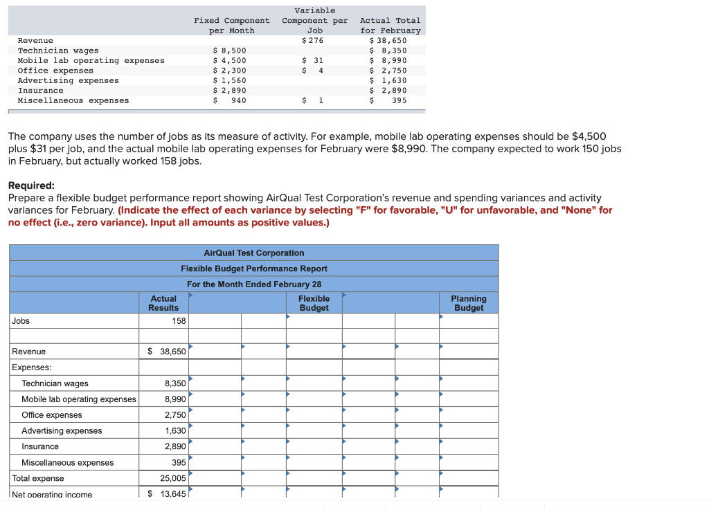 solved-revenue-technician-wages-mobile-lab-operating-chegg