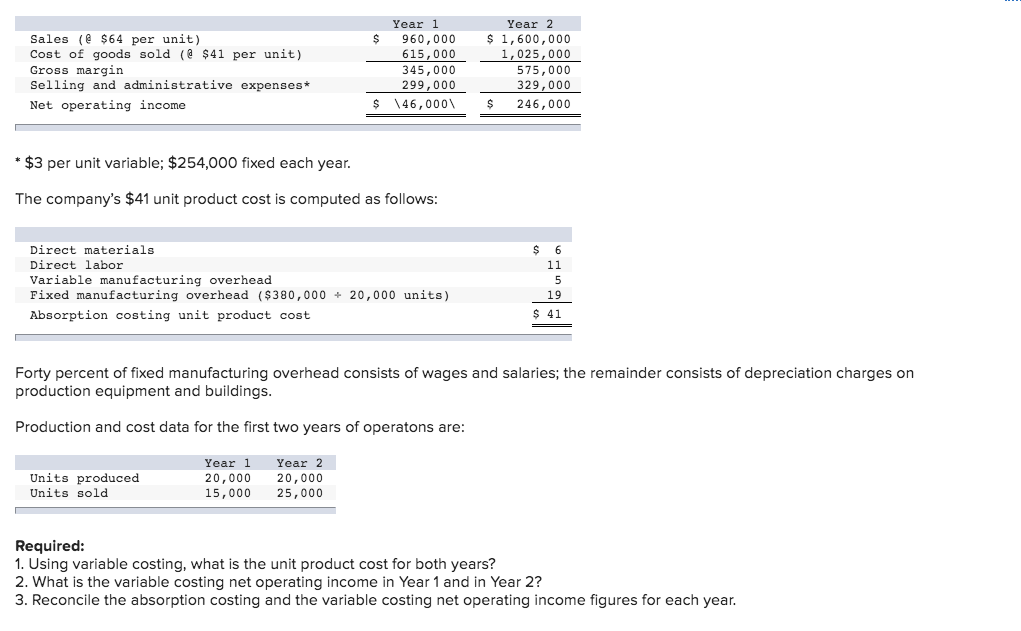 solved-sales-64-per-unit-cost-of-goods-sold-41-chegg