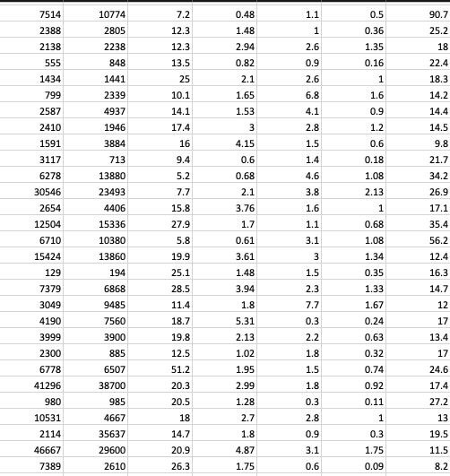 Solved Use the Financial database from “Excel Databases.xls” | Chegg.com