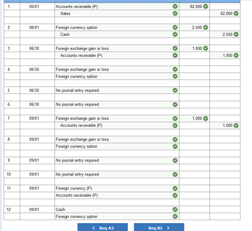 Solved On June 1, Maxwell Corporation (a U.S.-based company) | Chegg.com