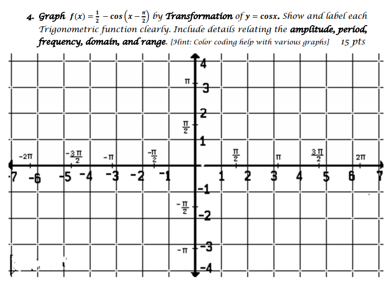 F graph