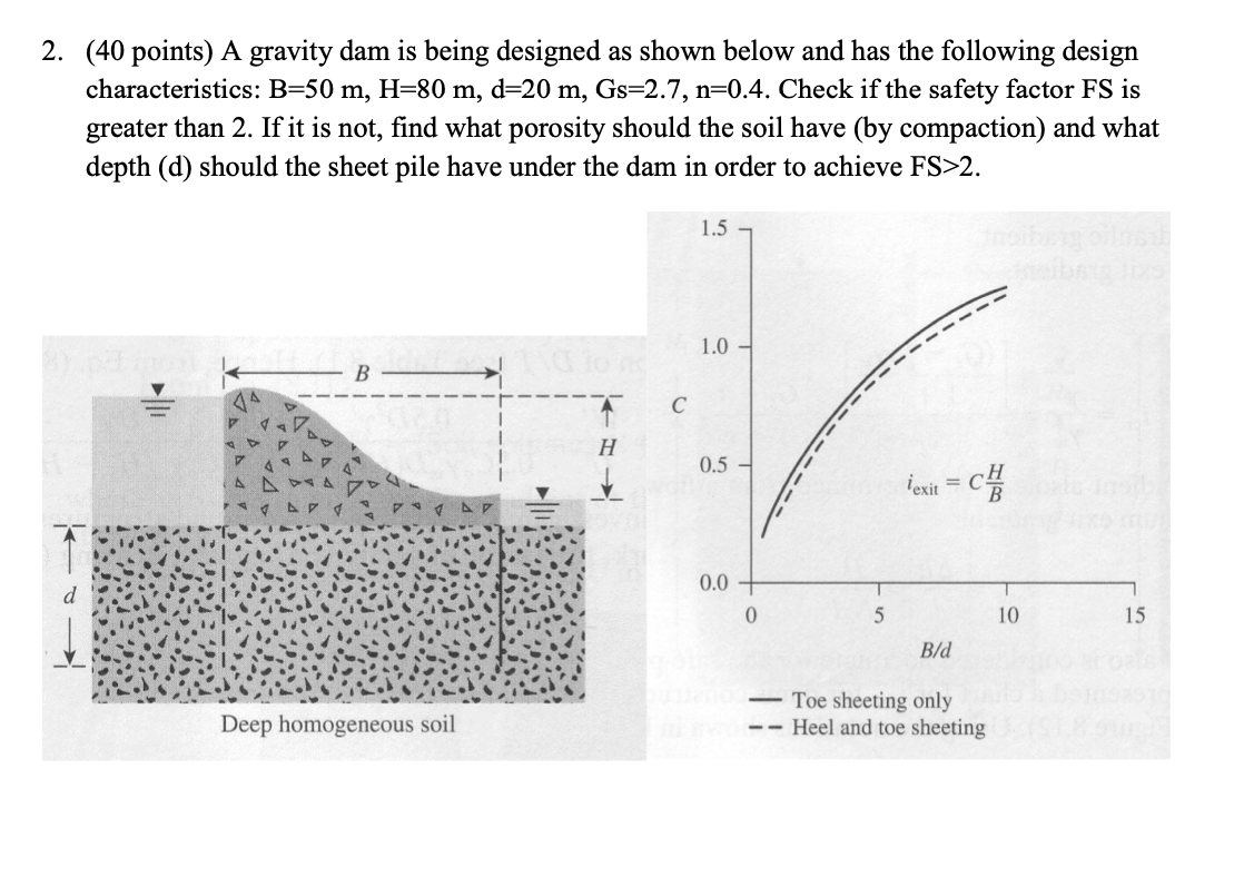 solved-a-gravity-dam-is-being-designed-as-shown-below-and-chegg