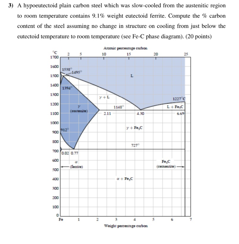 Solved 3) A Hypoeutectoid Plain Carbon Steel Which Was | Chegg.com