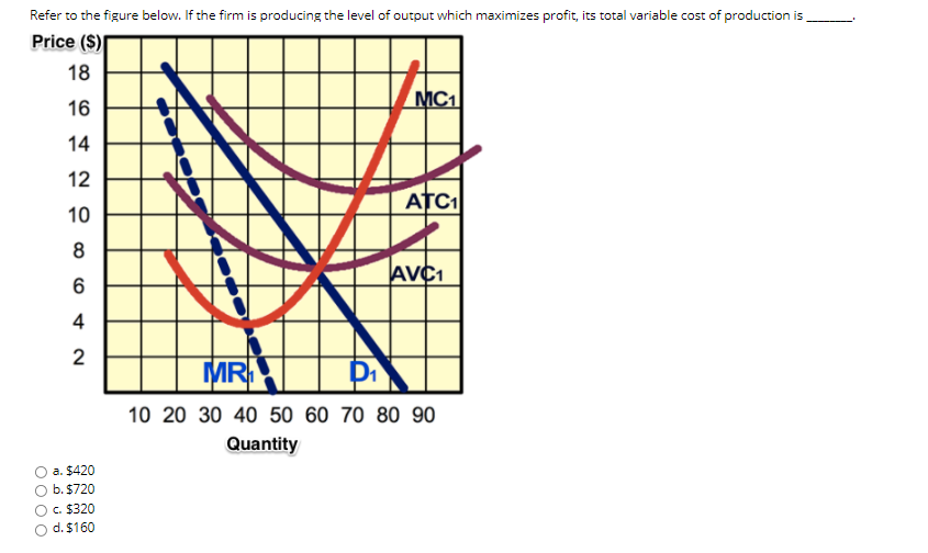 Solved Refer to the figure below. If the firm is producing | Chegg.com