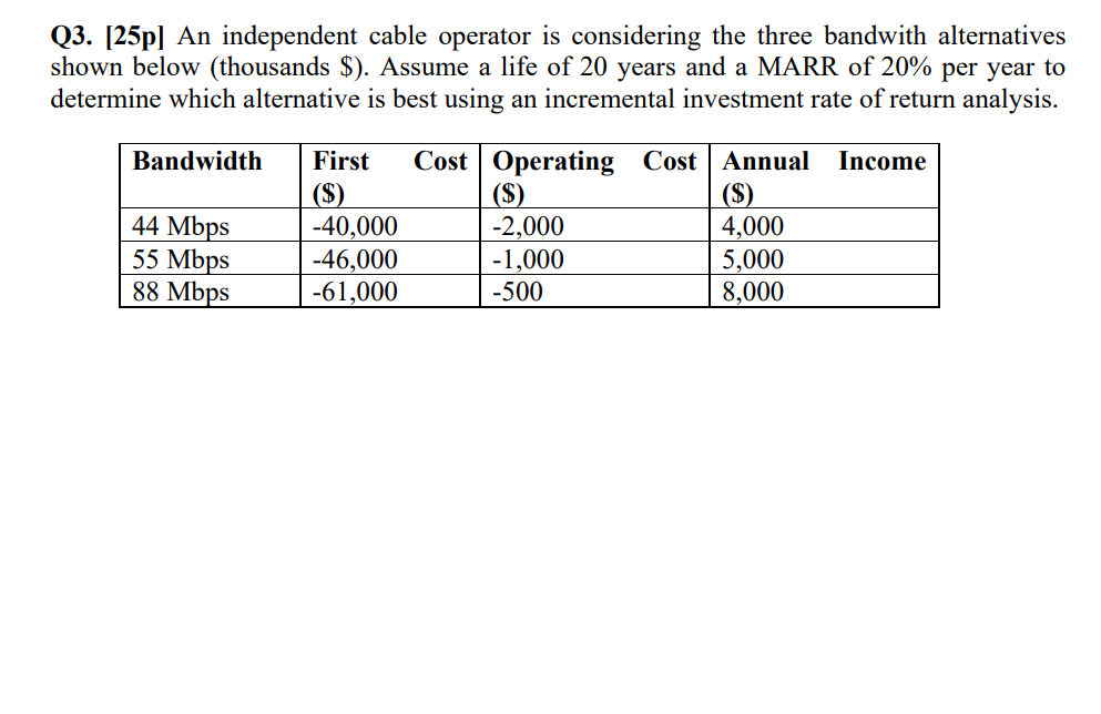 Solved Q3. [25p) An independent cable operator is