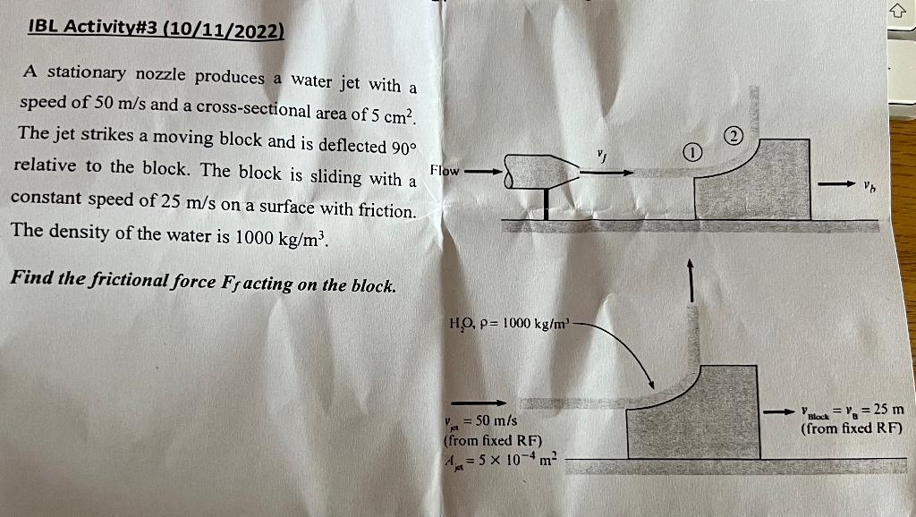 Solved A stationary nozzle produces a water jet with a speed