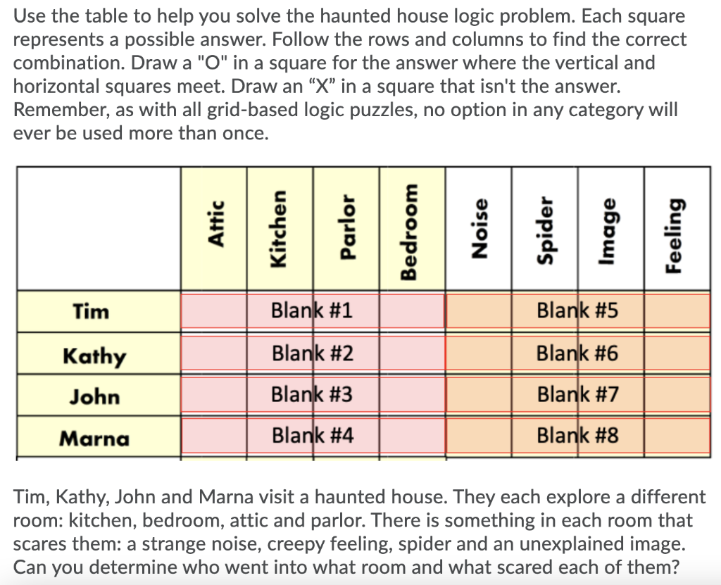 Solved Use the table to help you solve the haunted house | Chegg.com