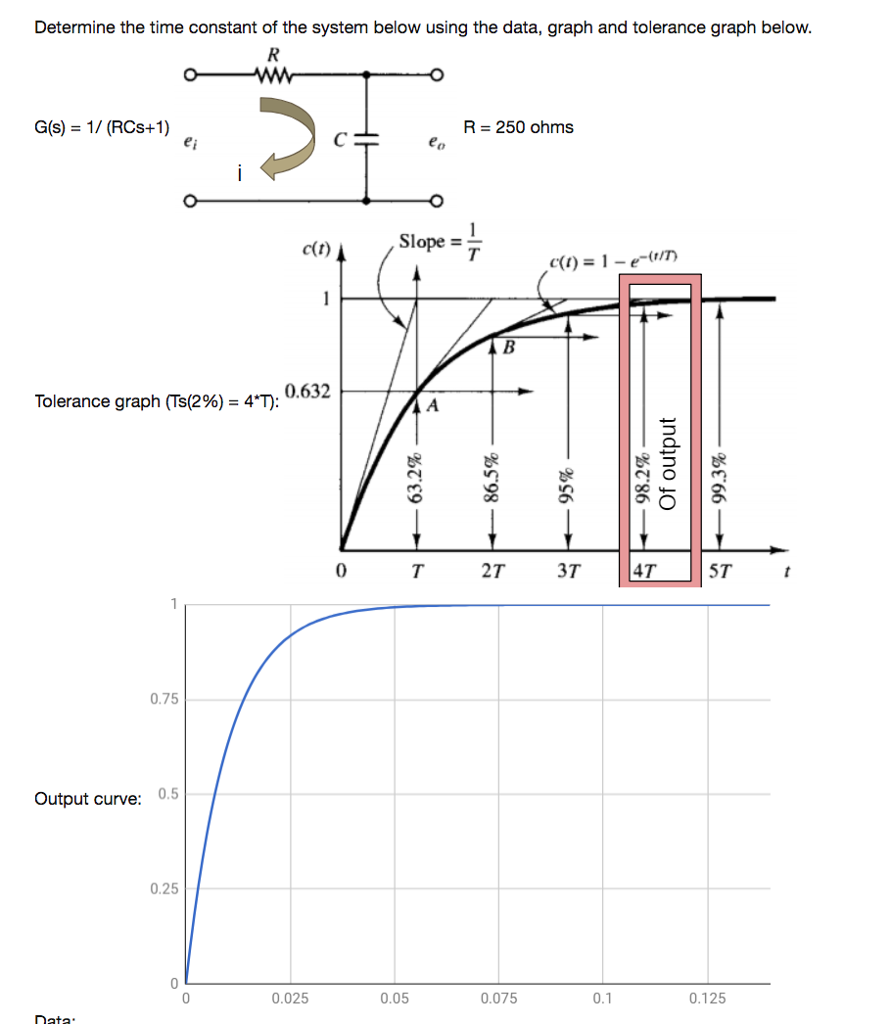 Time Constant Methods Solved Determine the time constant of the system below using | Chegg.com