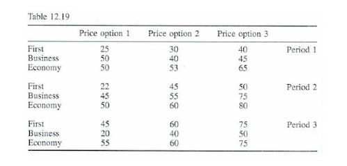 Yield Management An airline is selling tickets for | Chegg.com