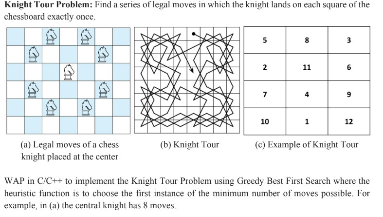 knight tour problem gfg practice