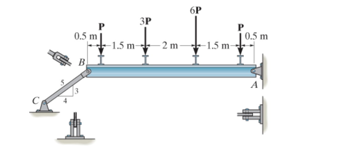 Solved Using The Figure, Determine The Reactions At A And B, | Chegg.com