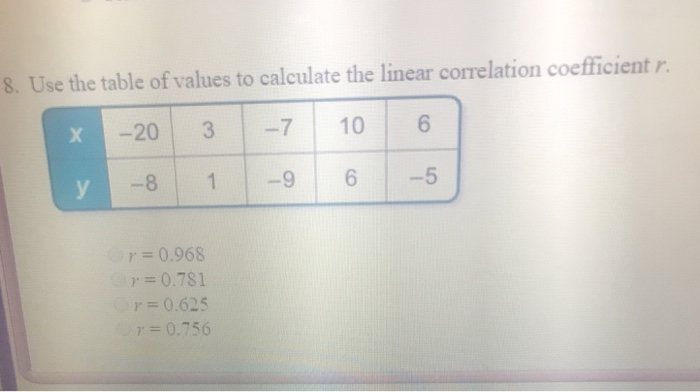 Solved 8. Use the table of values to calculate the linear | Chegg.com