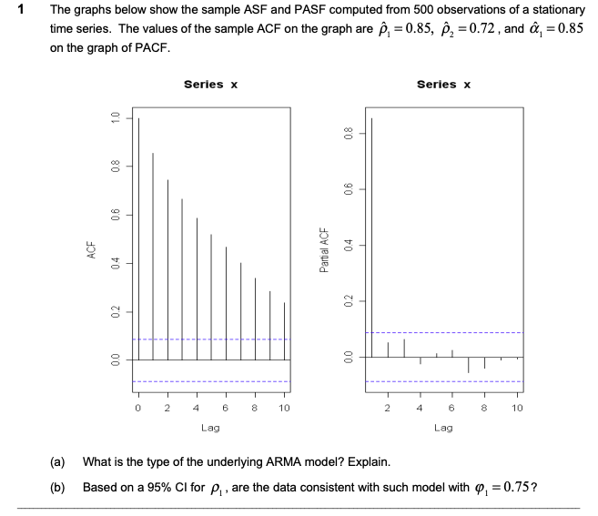 1 The graphs below show the sample ASF and PASF | Chegg.com