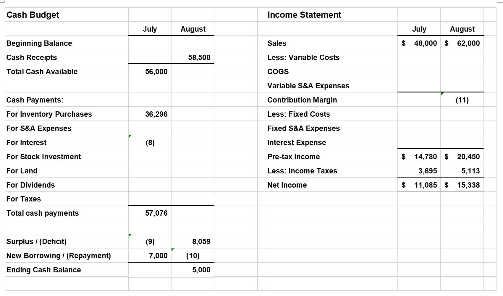 Solved Browns Company Sales Budget S&A Expenses Budget July | Chegg.com