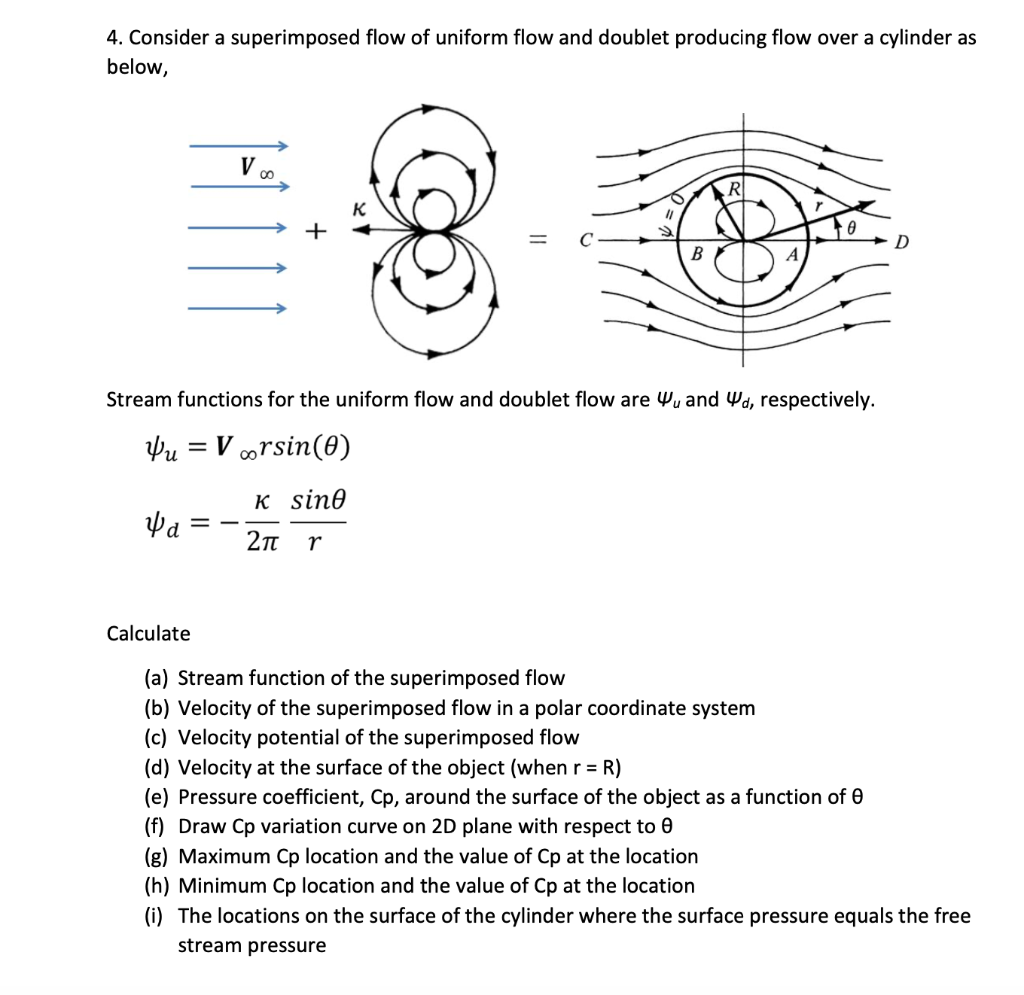 Solved 4. Consider A Superimposed Flow Of Uniform Flow And | Chegg.com