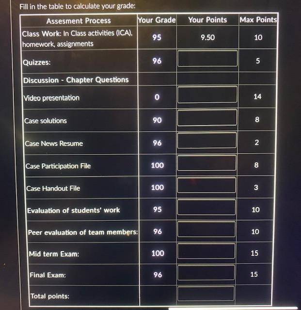 Solved Fill In The Table To Calculate Your Grade