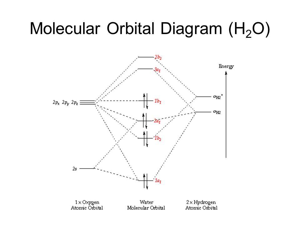 Solved 6. Consider the molecular orbital diagram for H20 and | Chegg.com