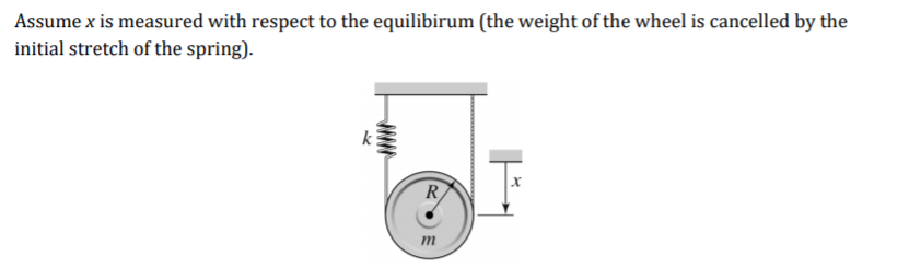 Solved Use the Energy Method to solve for an equation of | Chegg.com ...