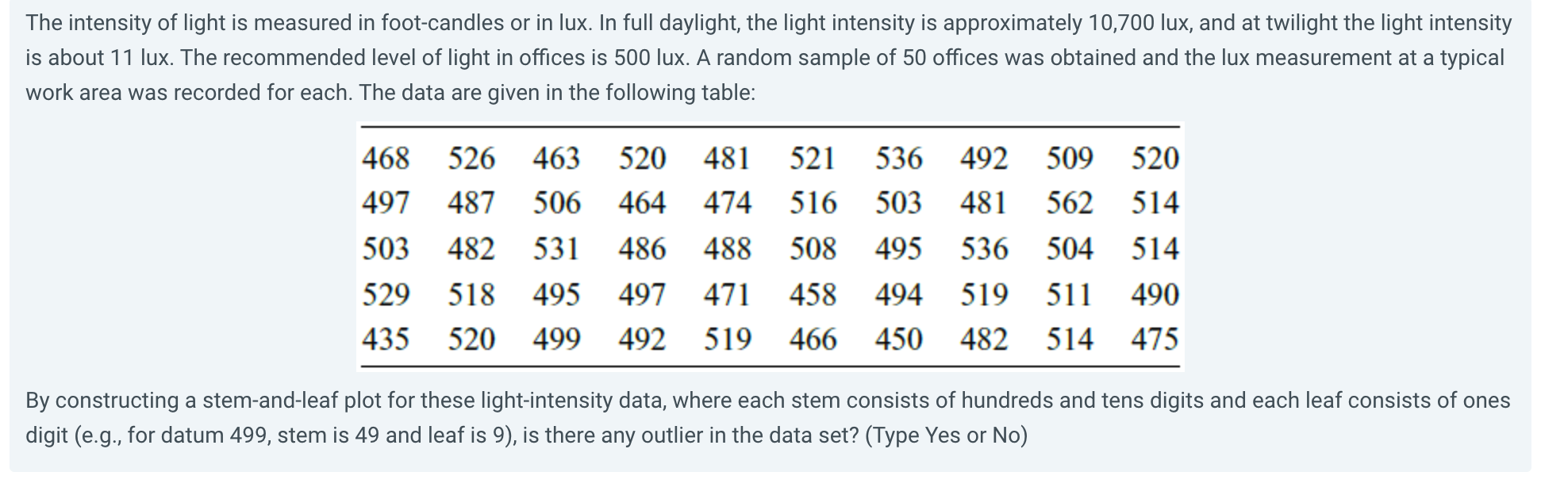 Solved The intensity of light is measured in footcandles or