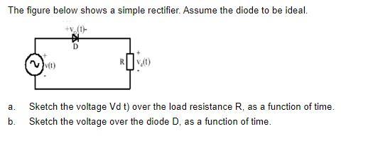 Solved The figure below shows a simple rectifier. Assume the | Chegg.com