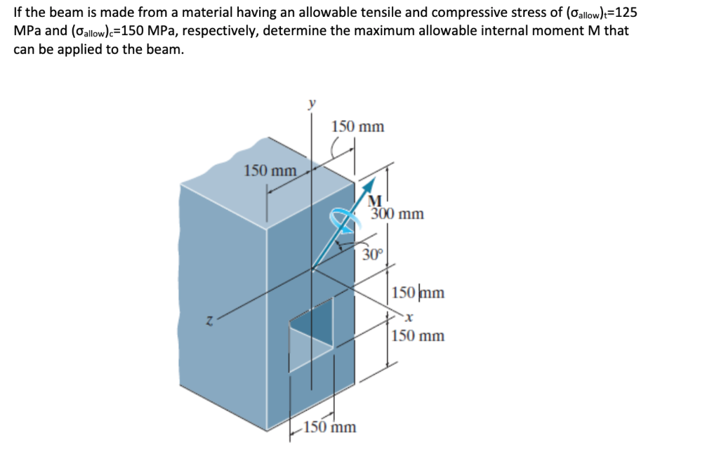 Solved If The Beam Is Made From A Material Having An | Chegg.com